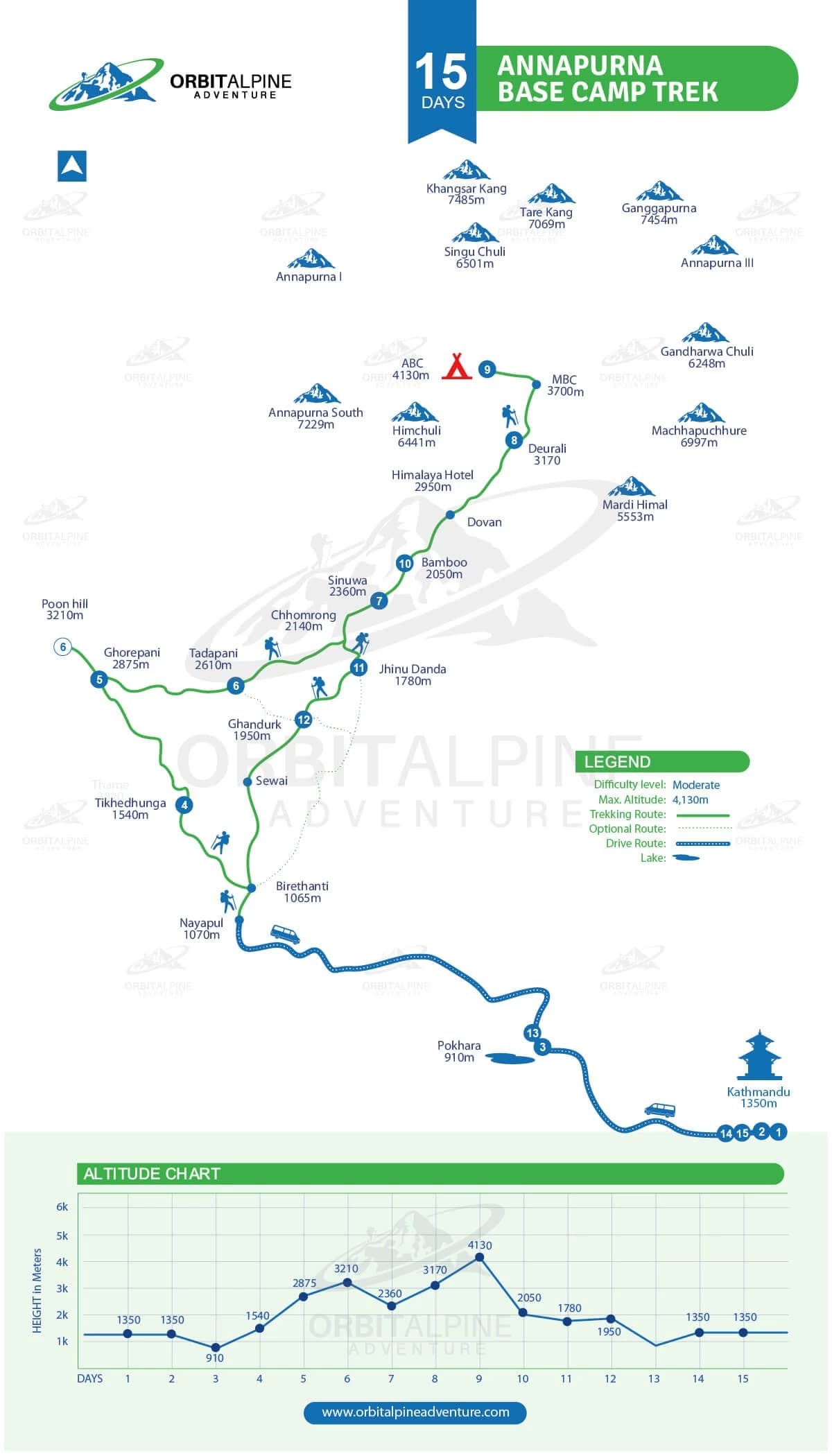 Annapurna Base Camp Trek