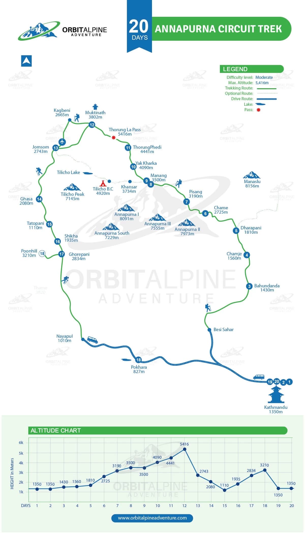 Annapurna Circuit Trek