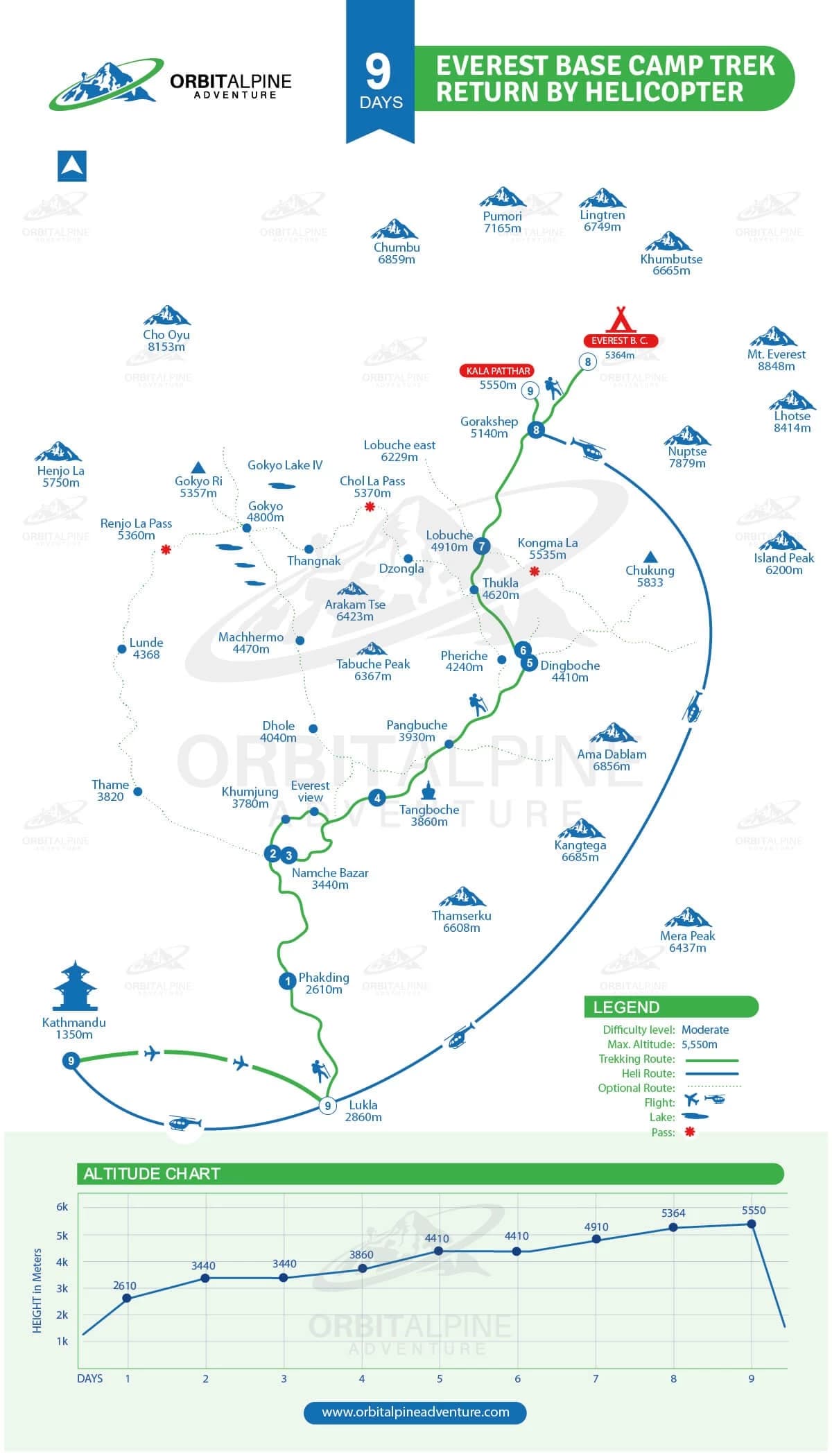 Everest Base Camp Trek Return by Helicopter