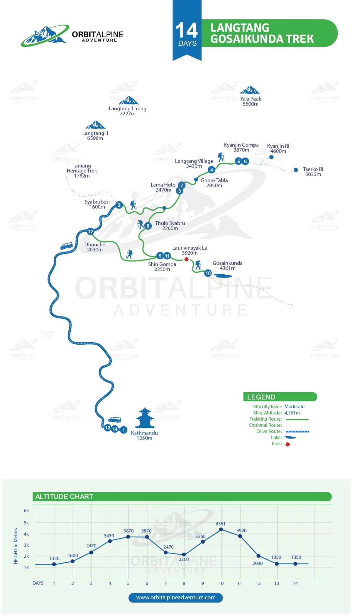 Langtang Gosainkunda Trek