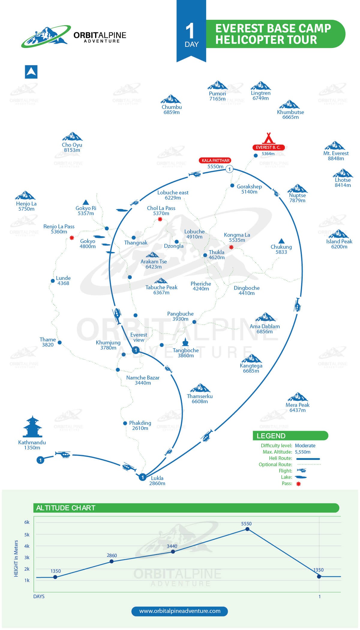 Everest Base Camp Helicopter Tour map